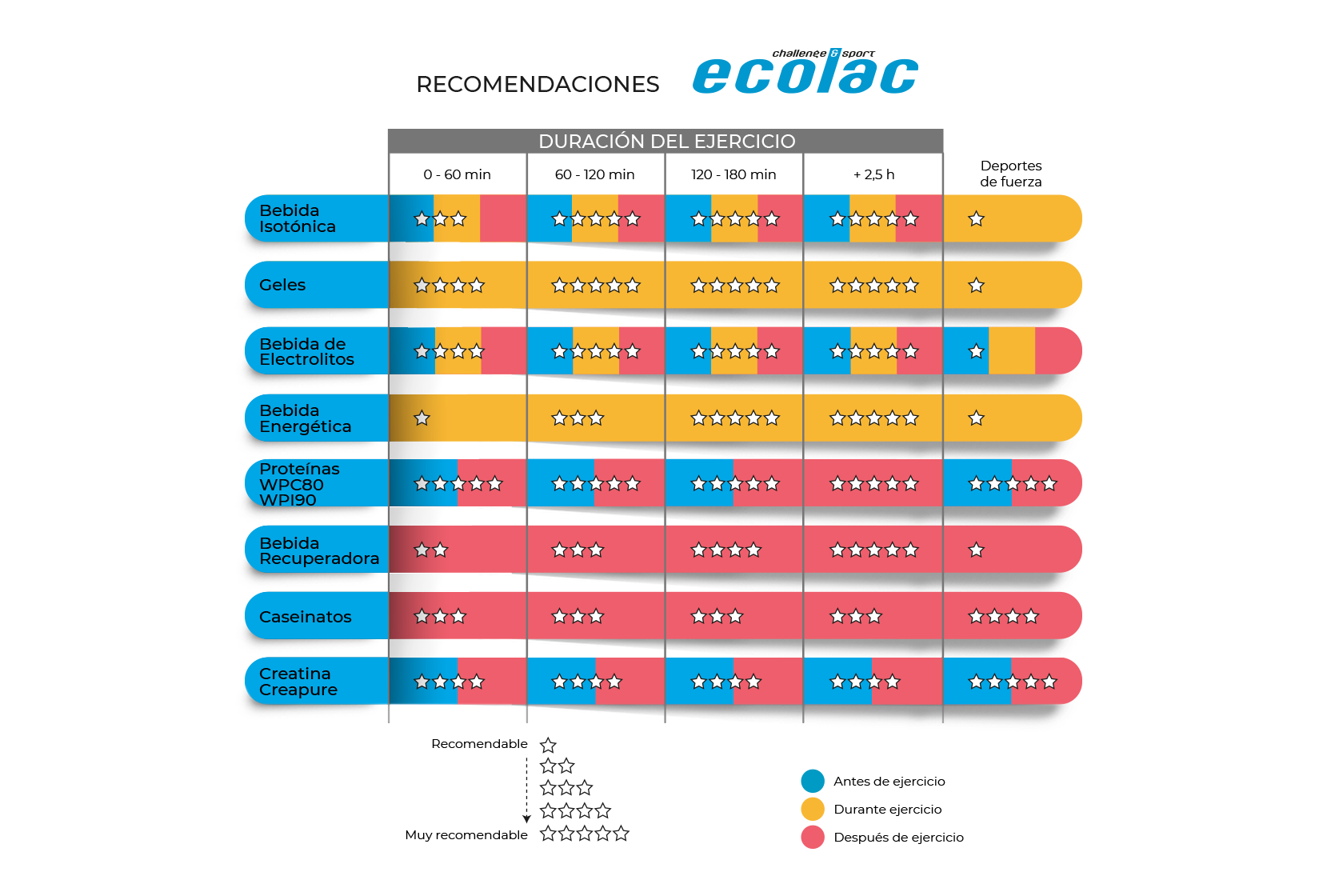 grafica-ecolac
