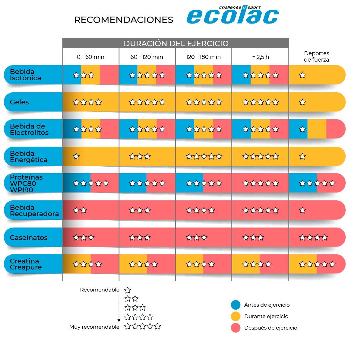 grafico-ecolac